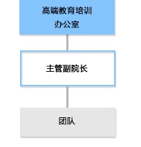 高端培训.jpg