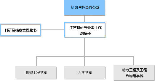 科研外事.jpg