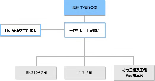 科研工作对.jpg